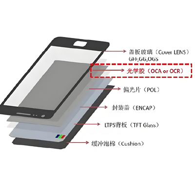 OCA光学胶 (绿巨人网站入口)